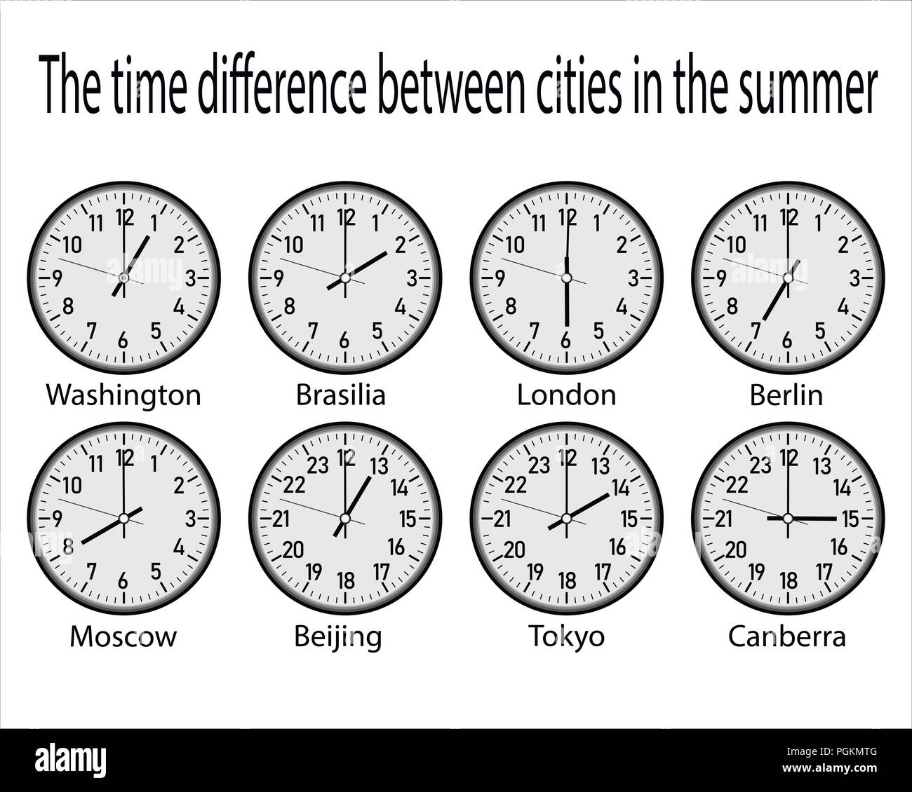 clock with time zones on a white background Stock Vector Image & Art