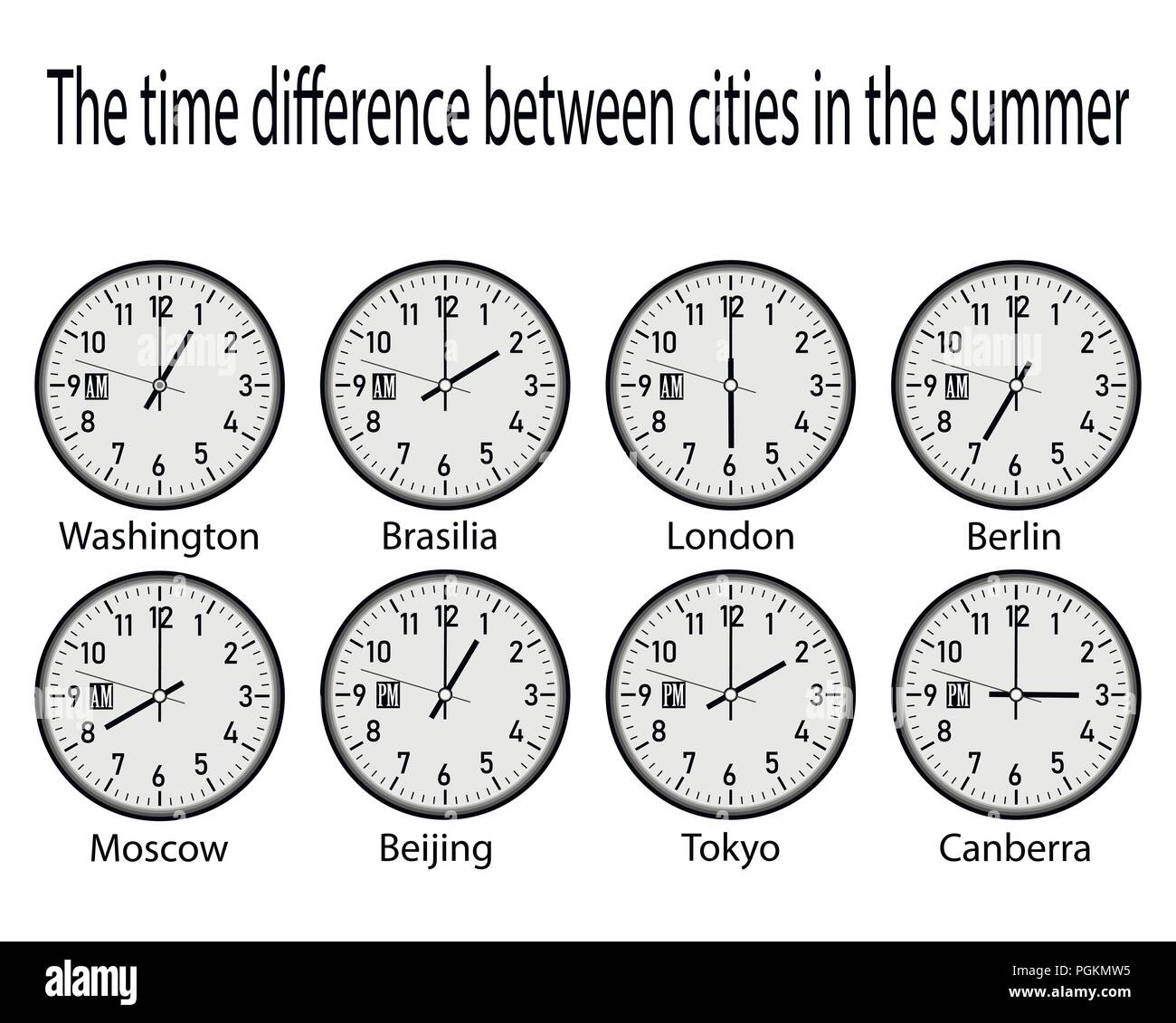clock with time zones on a white background Stock Vector