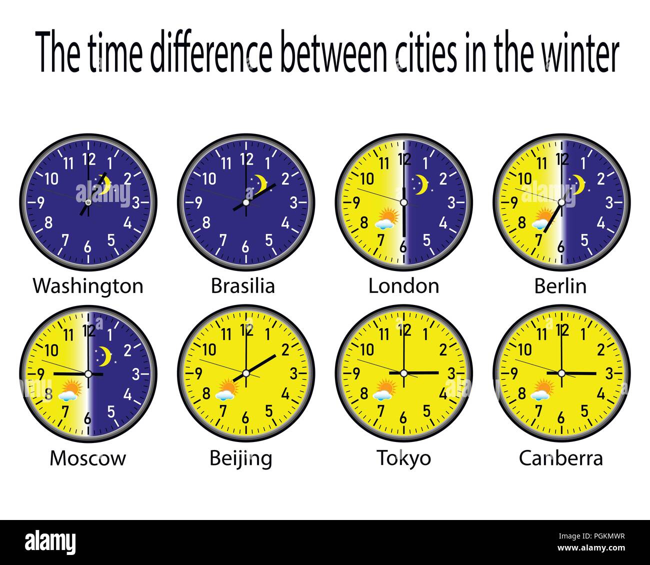 clock with time zones on a white background Stock Vector