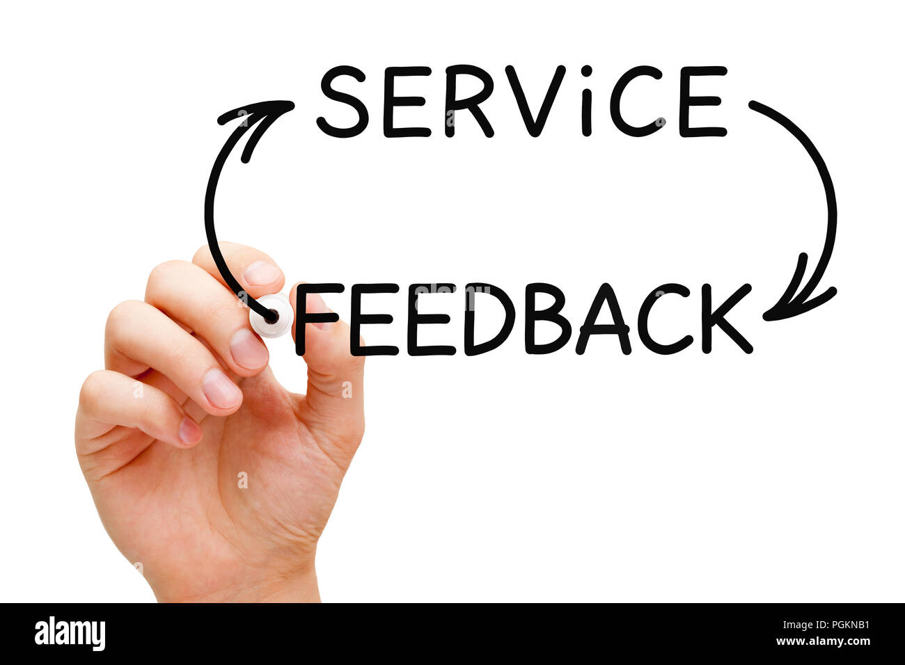 Hand drawing Service Feedback cycle concept with black marker on transparent glass board isolated on white. Stock Photo