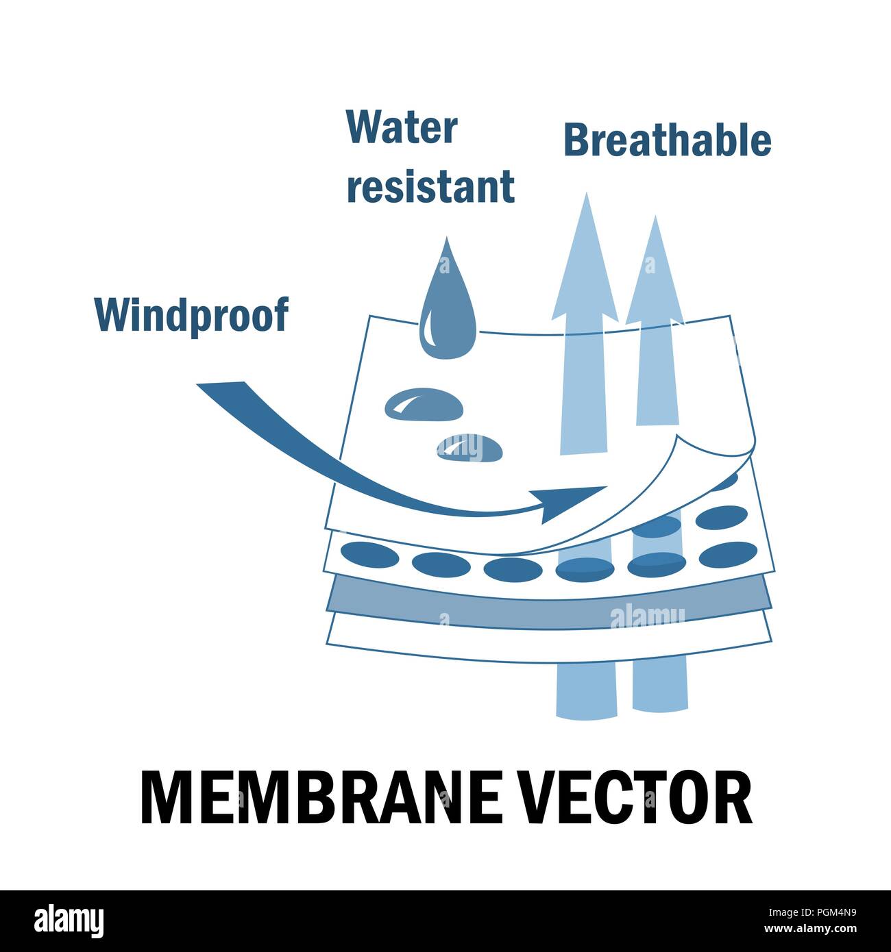 Membrane fabric sign. Vector Stock Vector