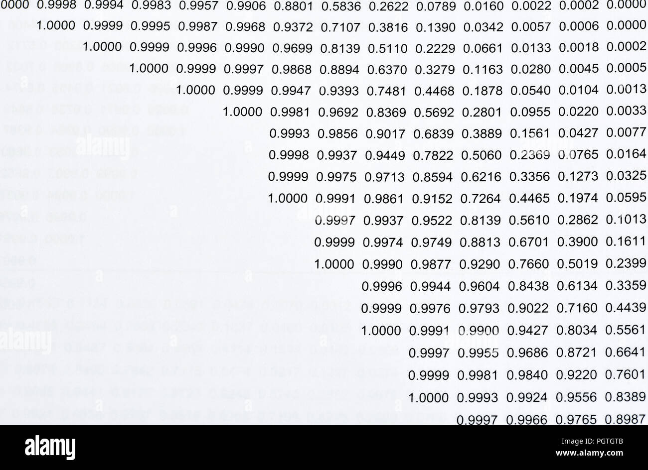 Isolated table of random numbers and formula on white paper background ...