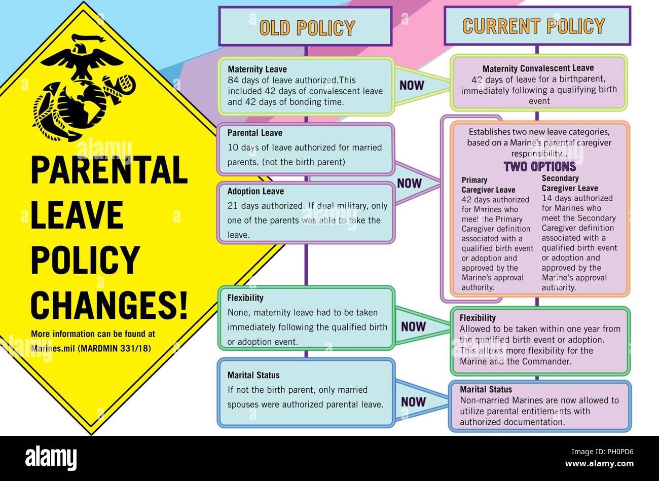 This infographic highlights the parental leave policy changes Stock ...