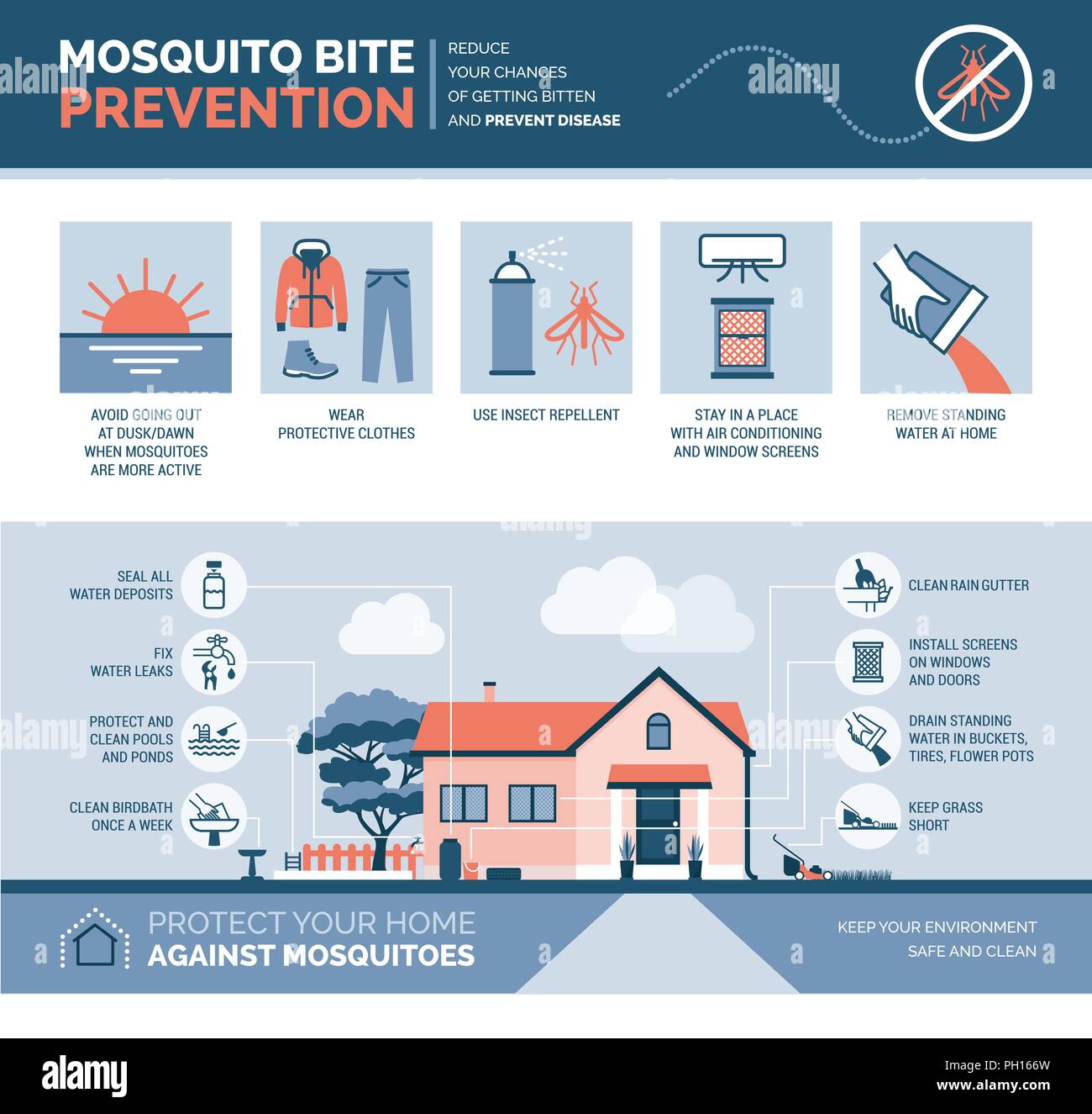 How to deals avoid mosquitoes