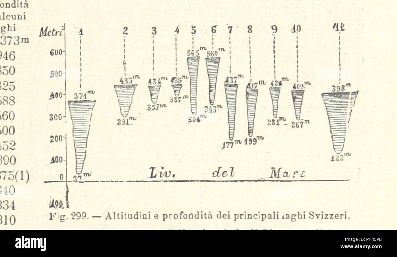 Image  from page 475 of 'La Terra, trattato popolare di geografia universale per G. Marinelli ed altri scienziati italiani, etc. [With illustrations and maps.]' . Stock Photo