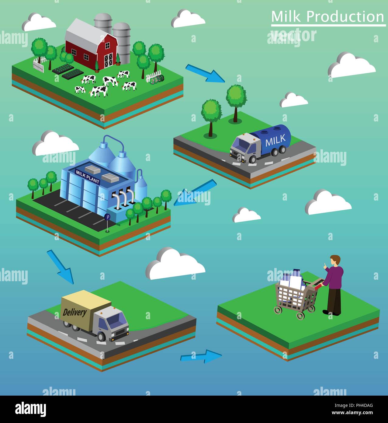 Dairy product delivery stages milk can processing Stock Vector Image