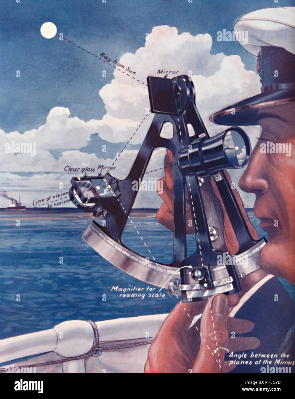 'How A Ship's Captain Uses The Sextant', 1935. Artist: Unknown Stock ...