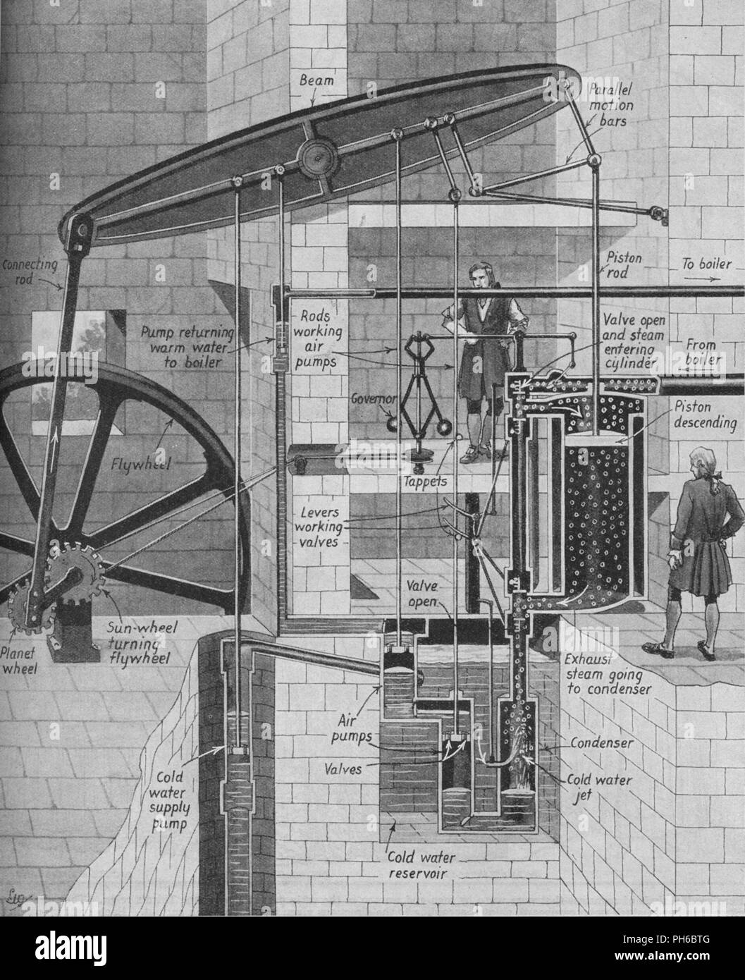 'James Watt's Steam Engine at Work', c1934. Artist: Unknown. Stock Photo
