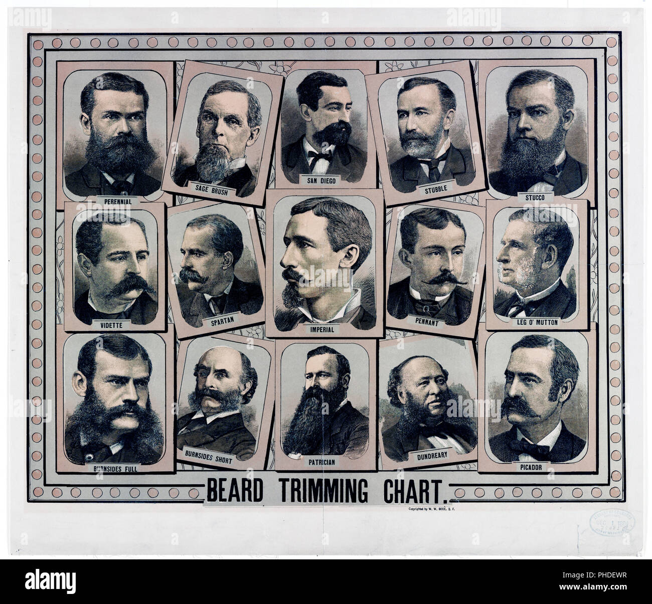 Sideburns Styles Chart