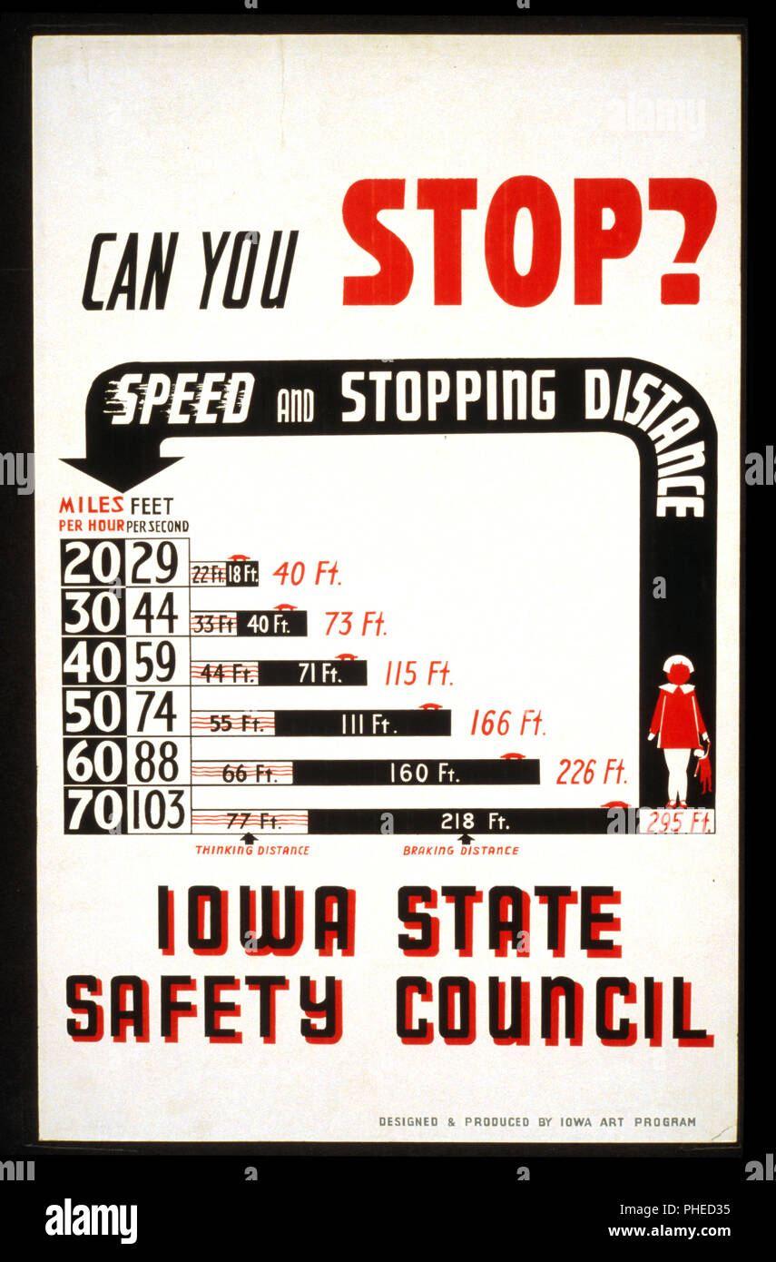 Feet Per Mile Chart