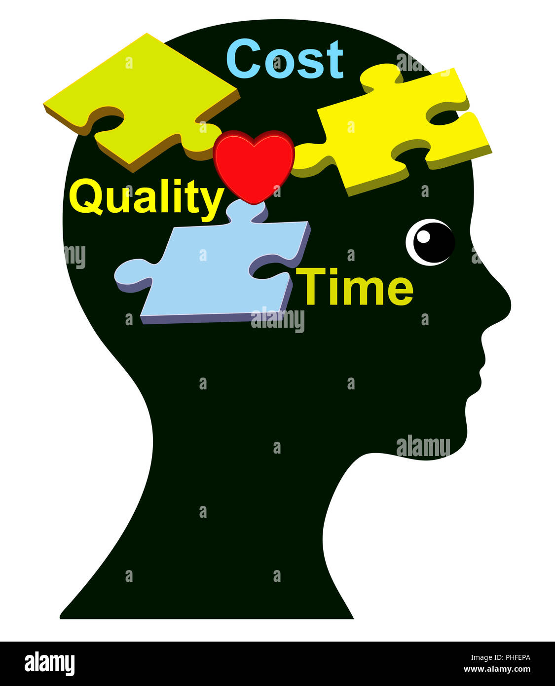 Female strategy to put cost, time, quality and humanity together Stock ...