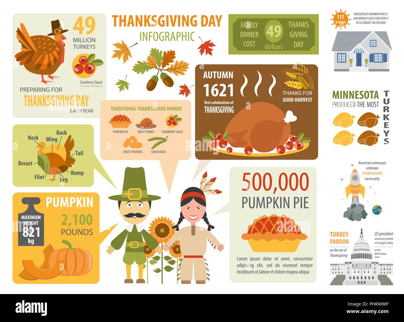 Thanksgiving Day Fast Facts