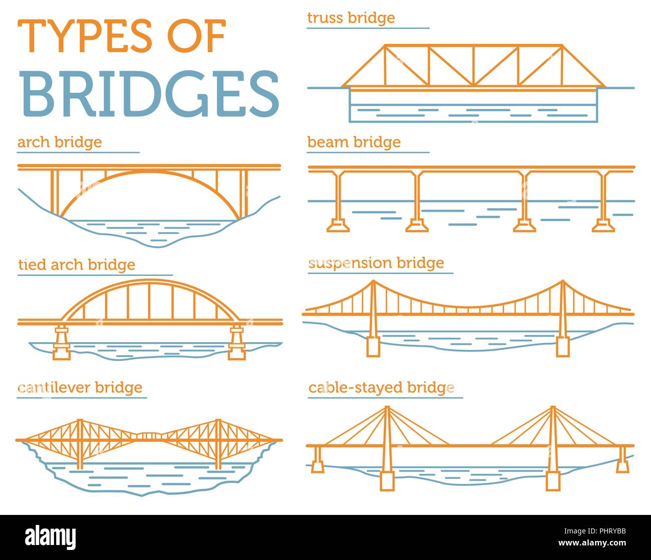 Types of bridges. Linear style icon set. Possible use in infographic design. Vector illustration Stock Vector