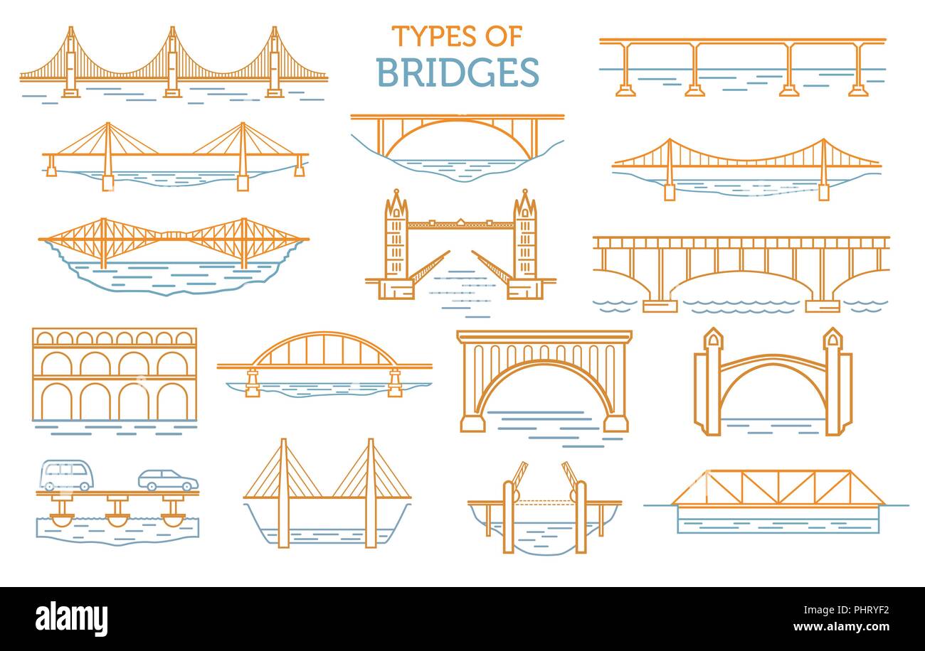 Types of bridges. Linear style icon set. Possible use in infographic design. Vector illustration Stock Vector