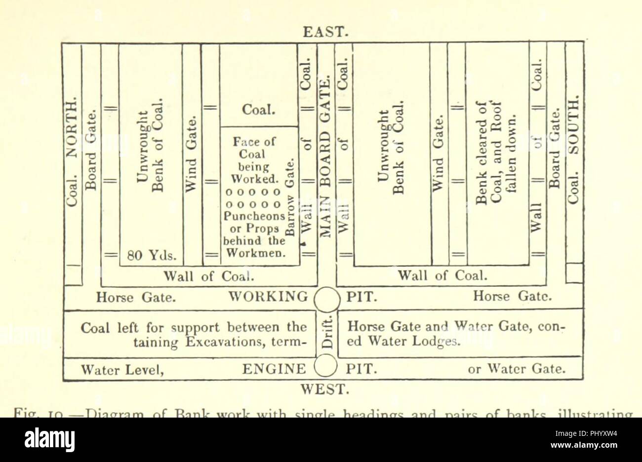 Image from page 281 of 'Annals of Coal Mining and the Coal Trade With ...