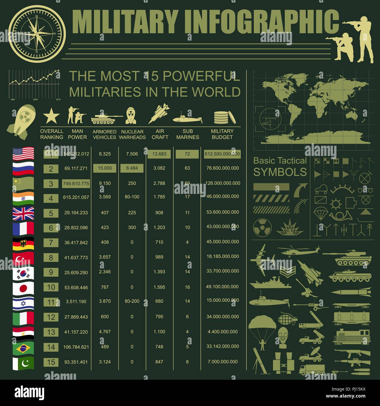 The 5 Most Powerful Armies in the World