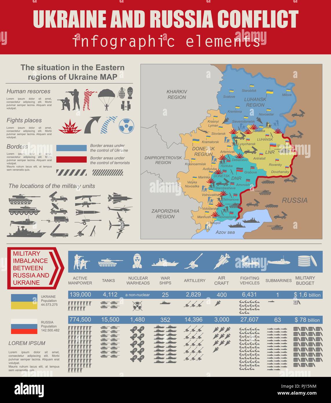 Ukraine and Russia military conflict infographic template. Situation in ...