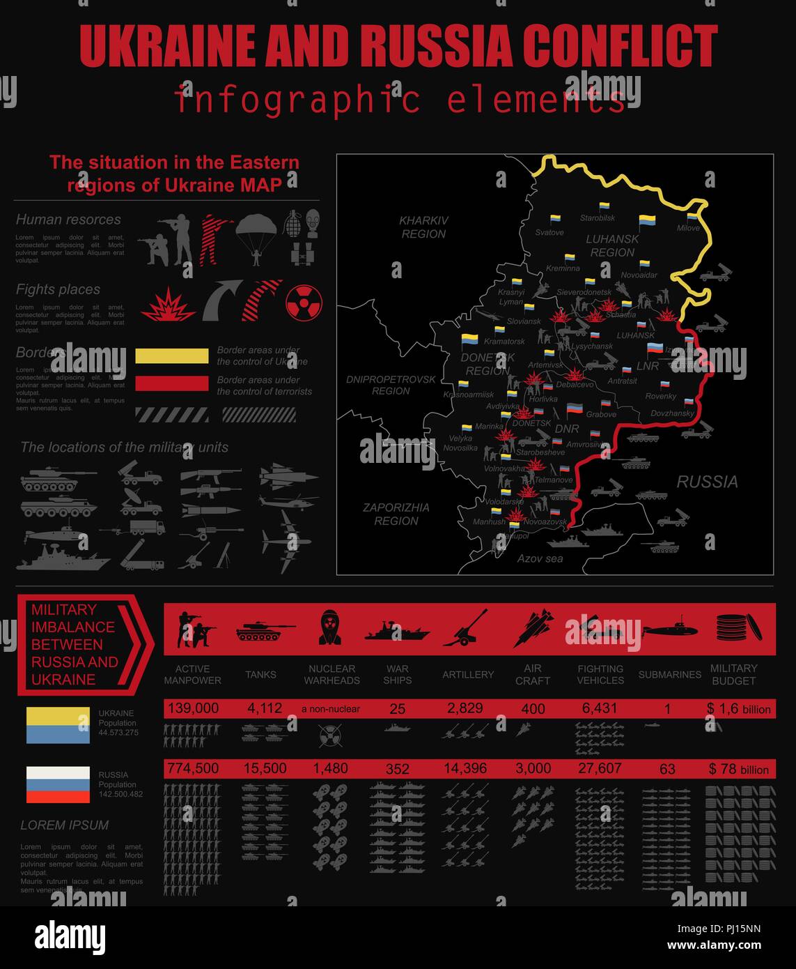 Ukraine and Russia military conflict infographic template. Situation in ...