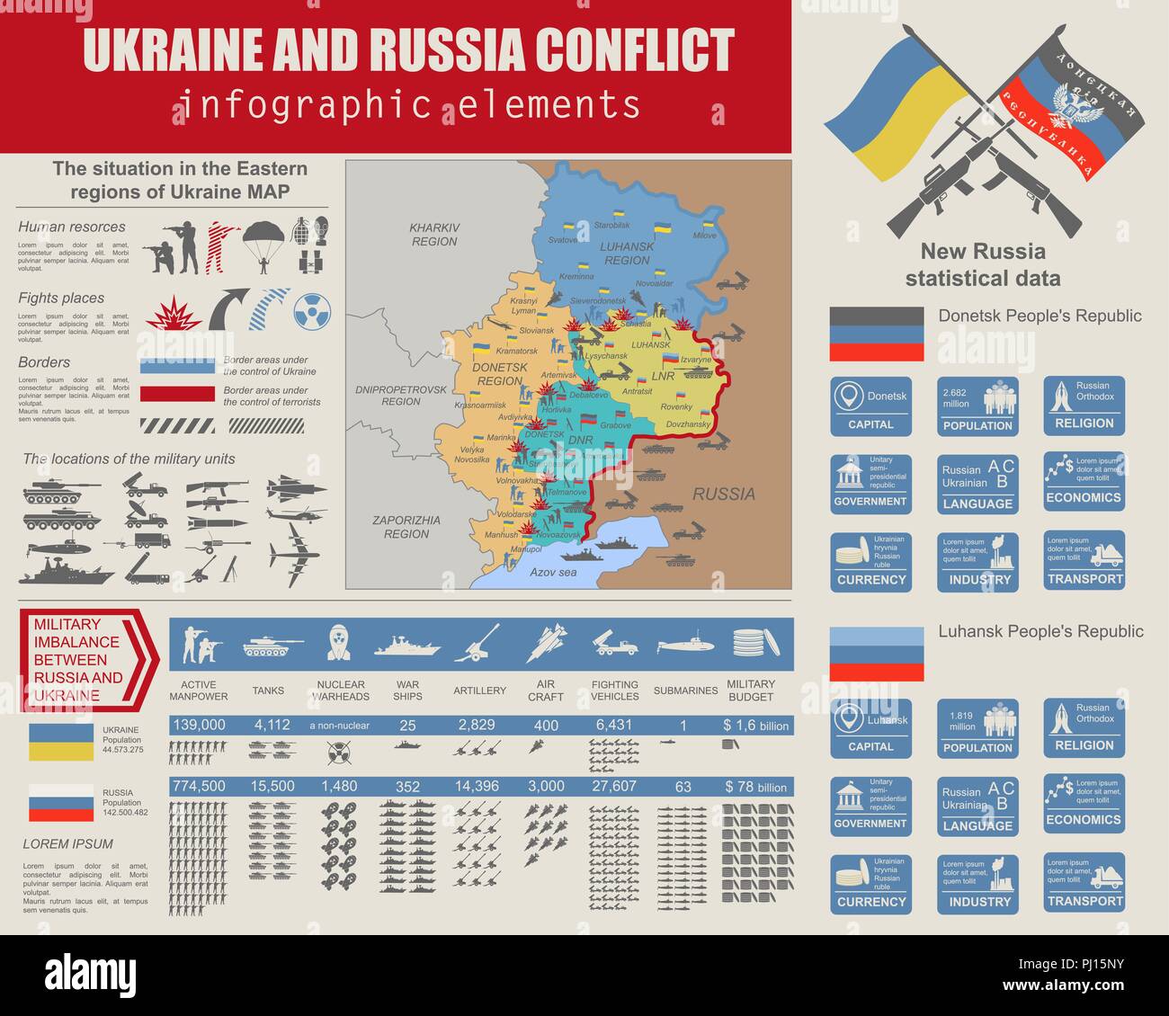 Ukraine and Russia military conflict infographic template. Situation in the eastern region of Ukraine map.Statistical data of military imbalance. Cons Stock Vector