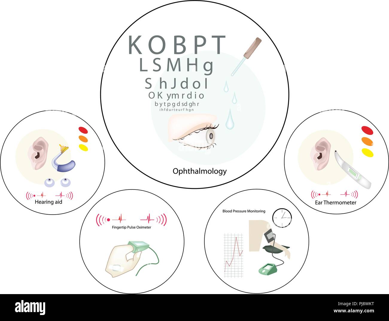 Medical Concept, Illustration of Ophthalmology, Hearing Aid, Pulse