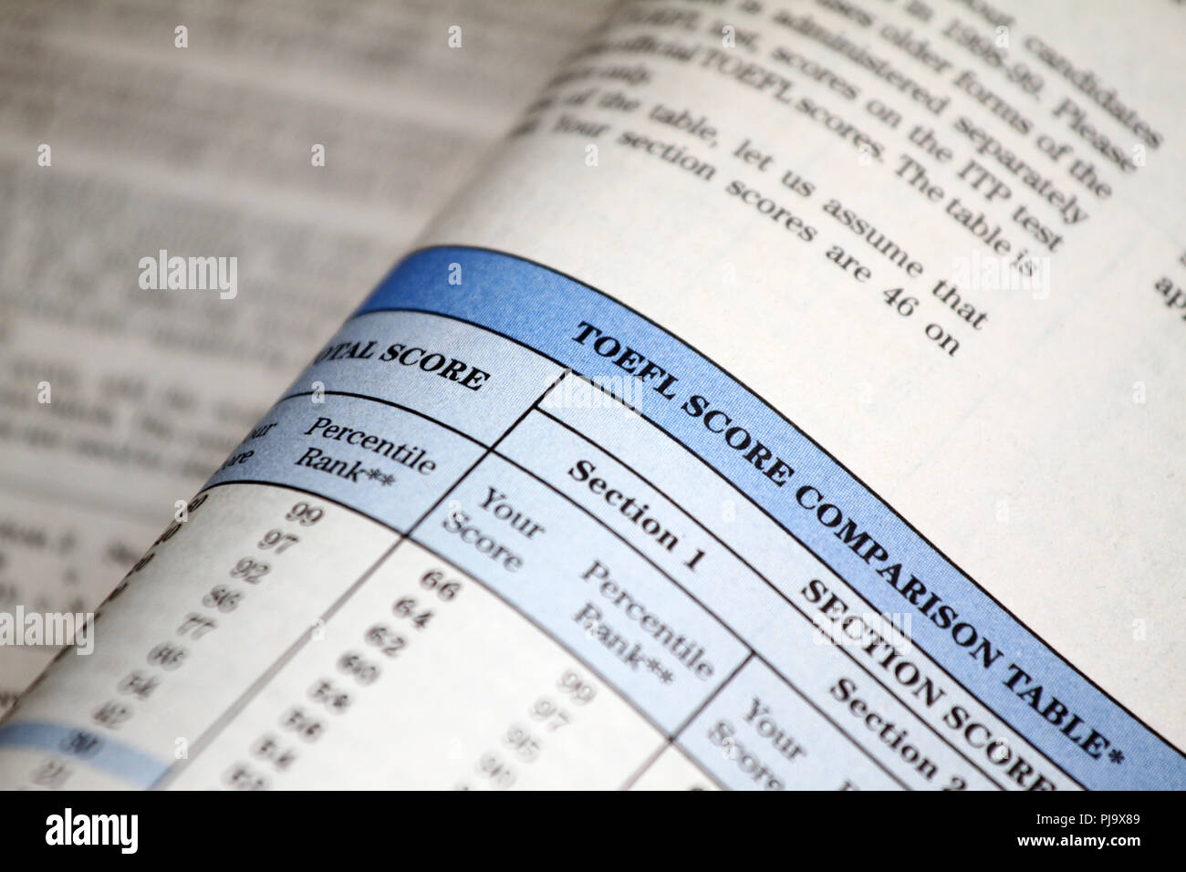 English Test Foreign of ... a Language, TOEFL sheets Test as