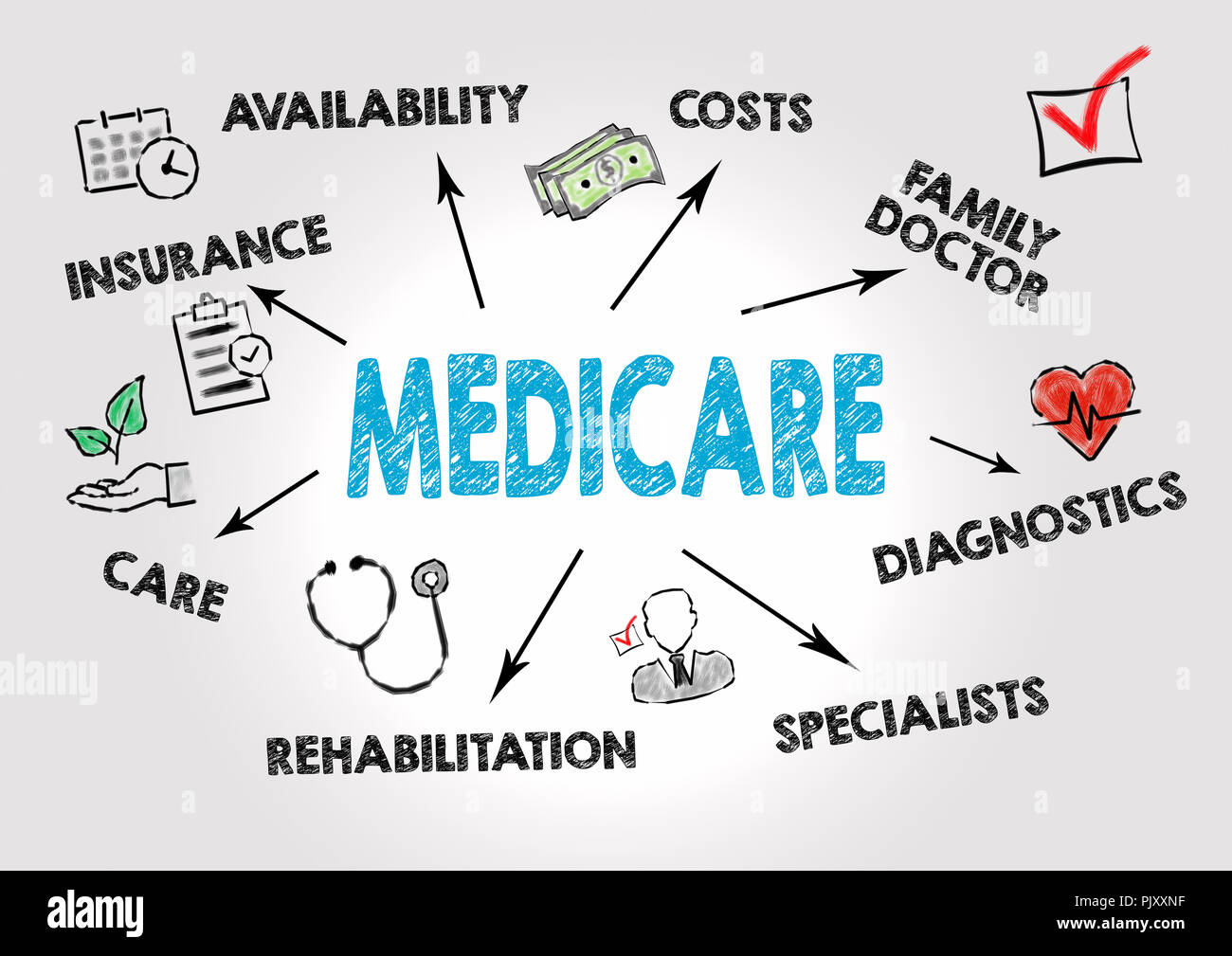 Medicare Chart