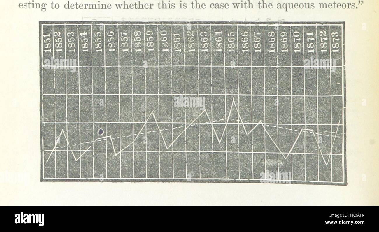 Image  from page 34 of 'First and Second Reports of the Bureau of Agriculture. ... Introduction to the resources of Tennessee. By J. B. Killebrew, ... assisted by J. M. Safford, etc. [With a map by the latter.]' by The Britis0014. Stock Photo
