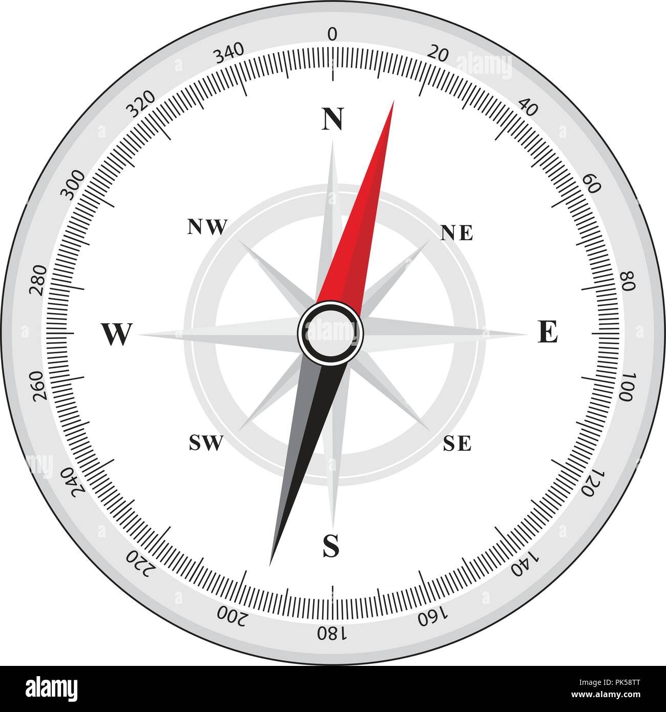 Illustration of a compass with all directions north east south and west