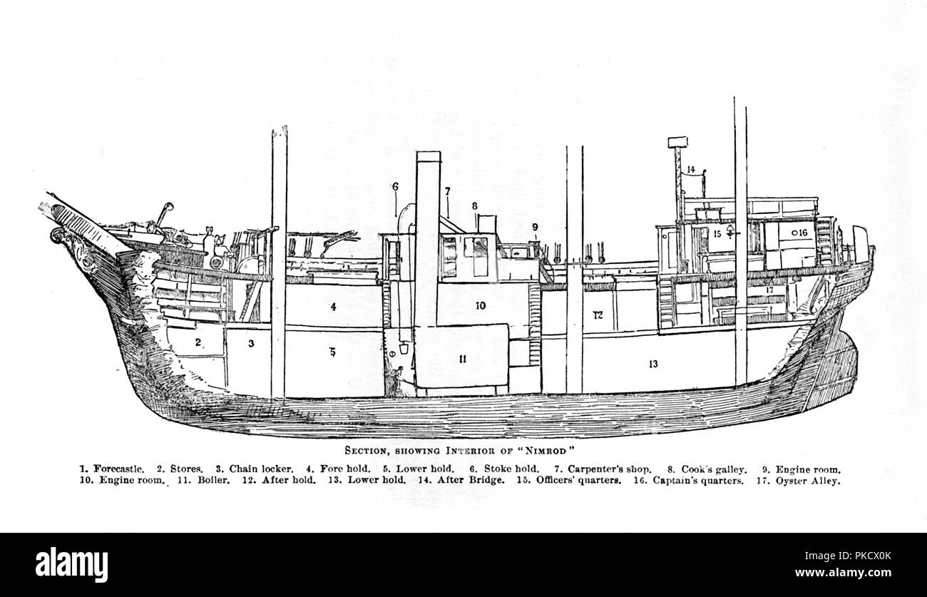 'Section, Showing Interior of Nimrod.', 1909. Artist: Unknown. Stock Photo