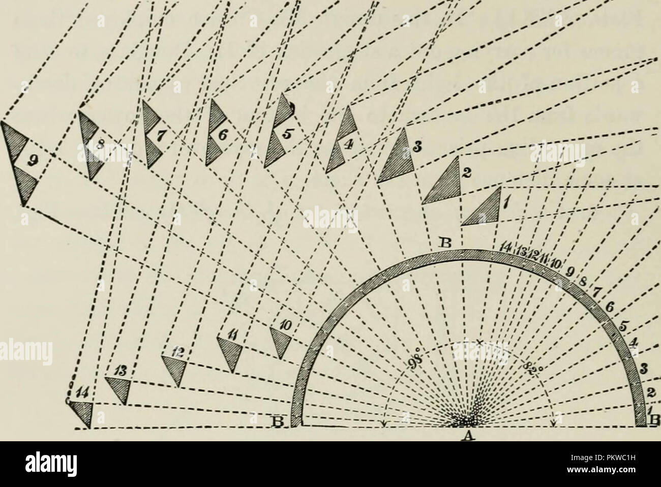 Lighthouse Construction And Illumination 1881 Stock Photo Alamy
