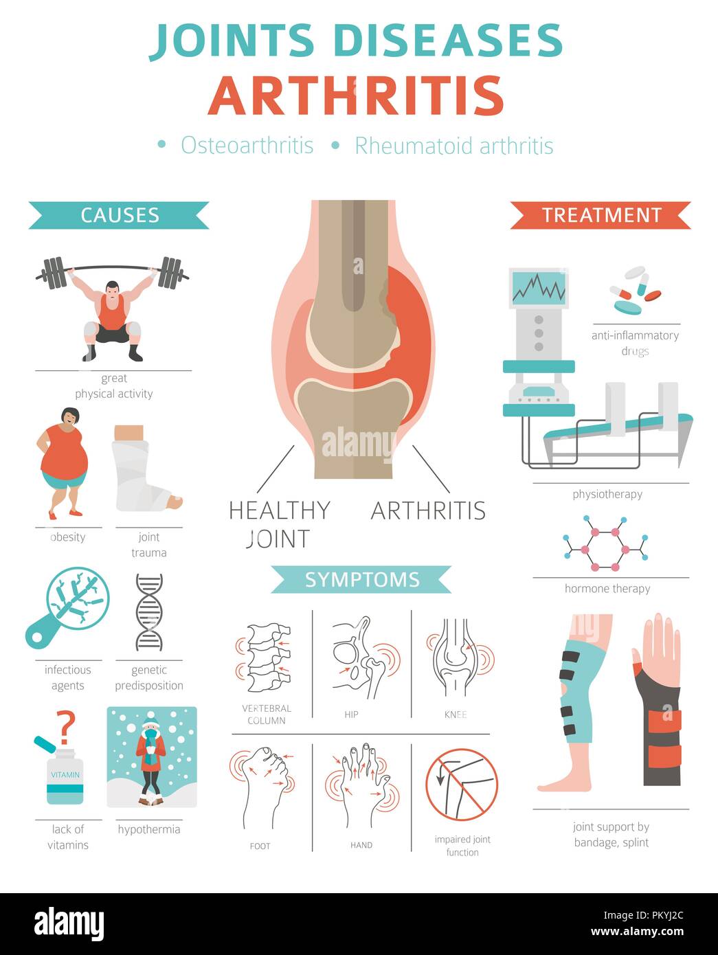 Joints diseases. Arthritis symptoms, treatment icon set. Medical