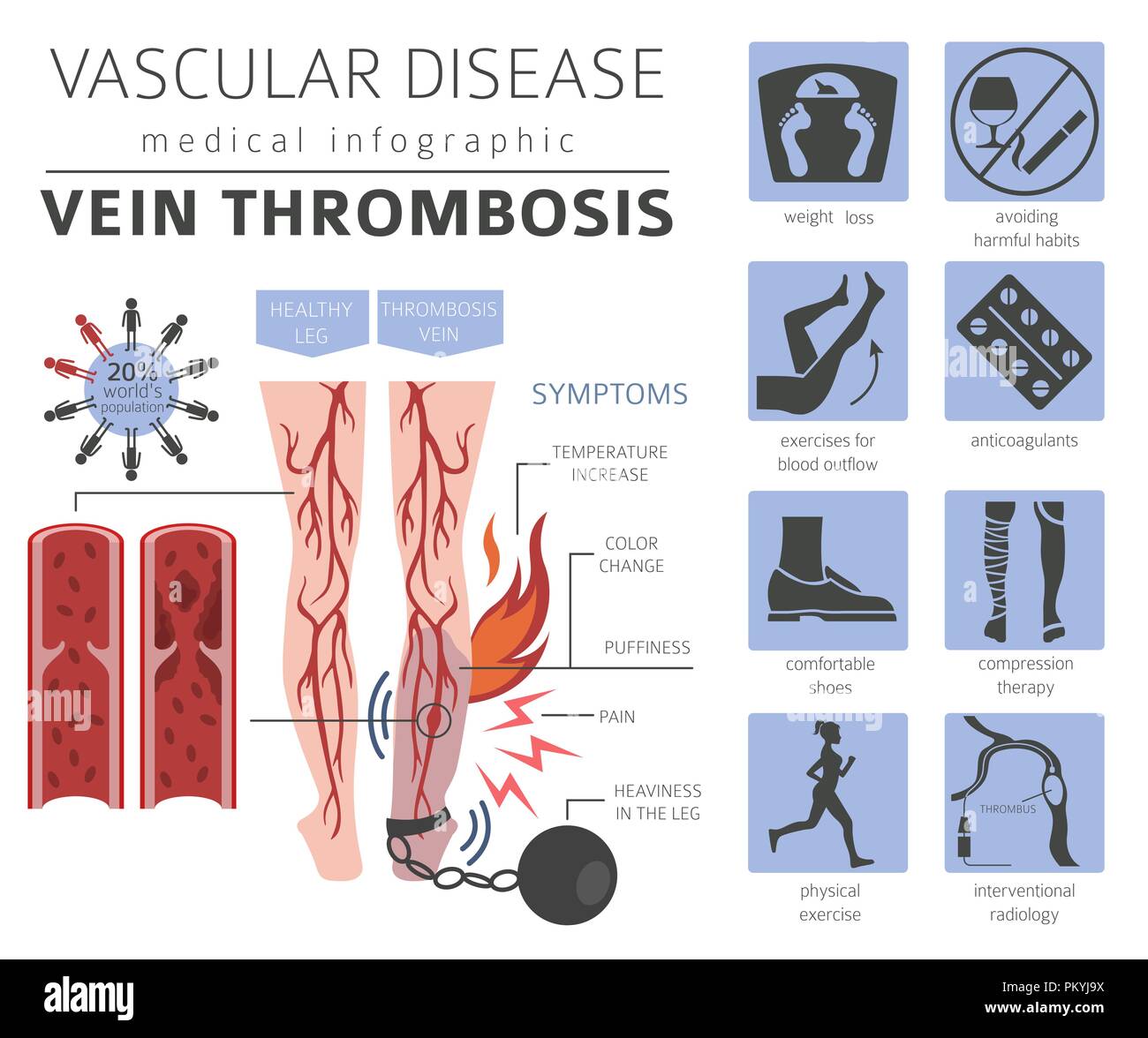 Vascular Diseases Vein Thrombosis Symptoms Treatment Icon Set