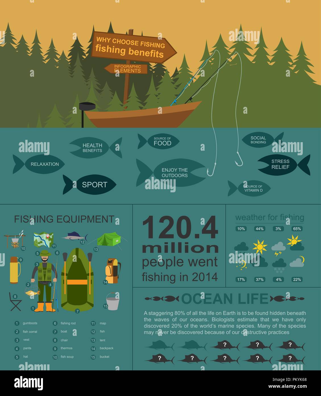 Fishing infographic elements, fishing benefits and destructive fishing. Set elements for creating your own infographic design. Vector illustration Stock Vector