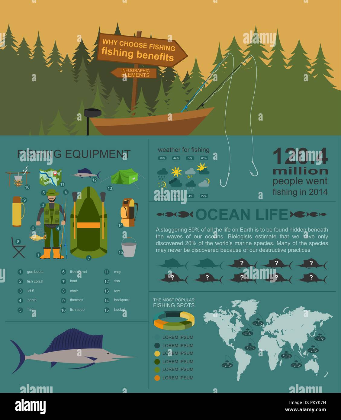 Fishing infographic elements, fishing benefits and destructive fishing. Set elements for creating your own infographic design. Vector illustration Stock Vector