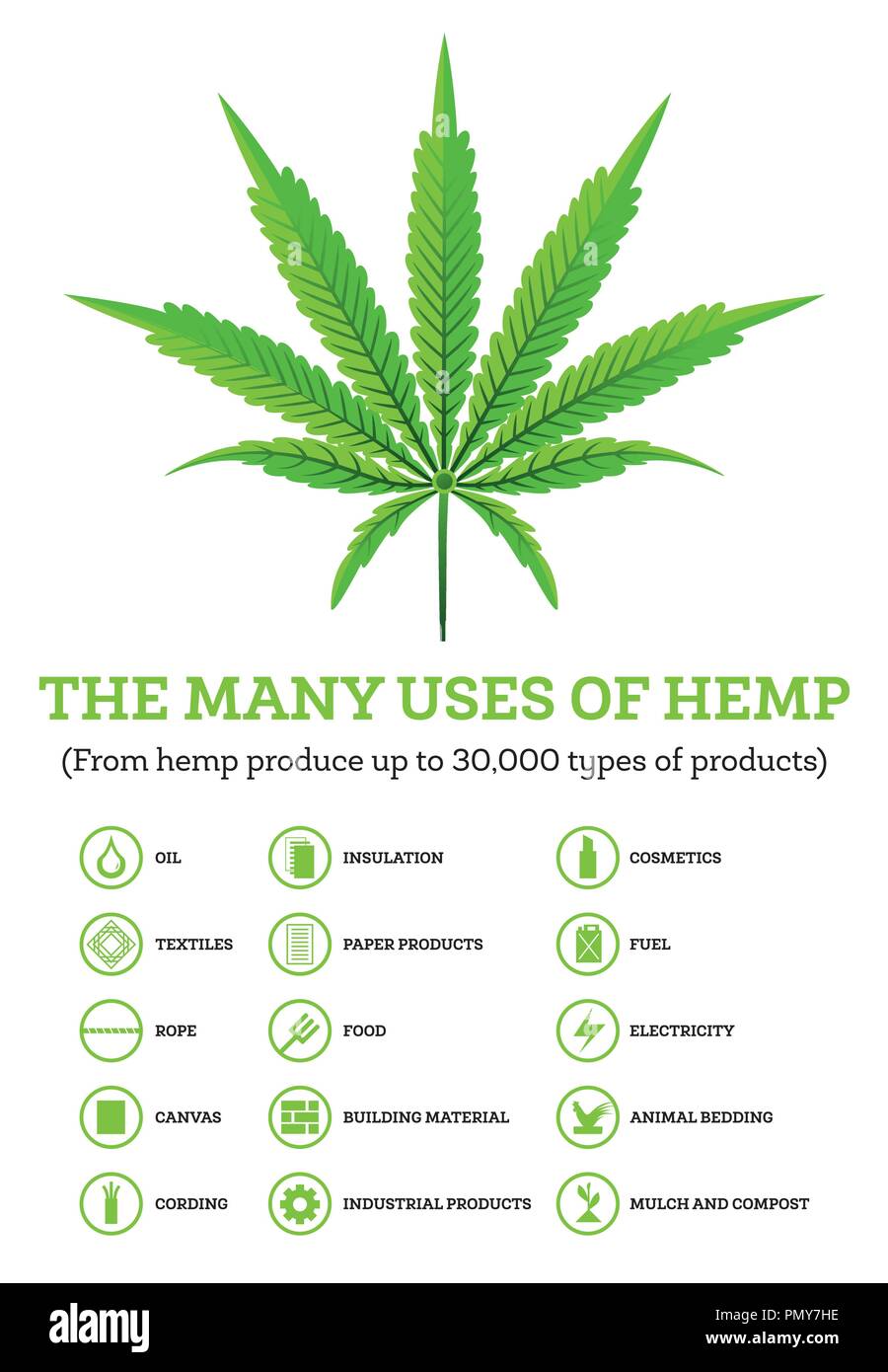 Uses Of Industrial Hemp Post navigation