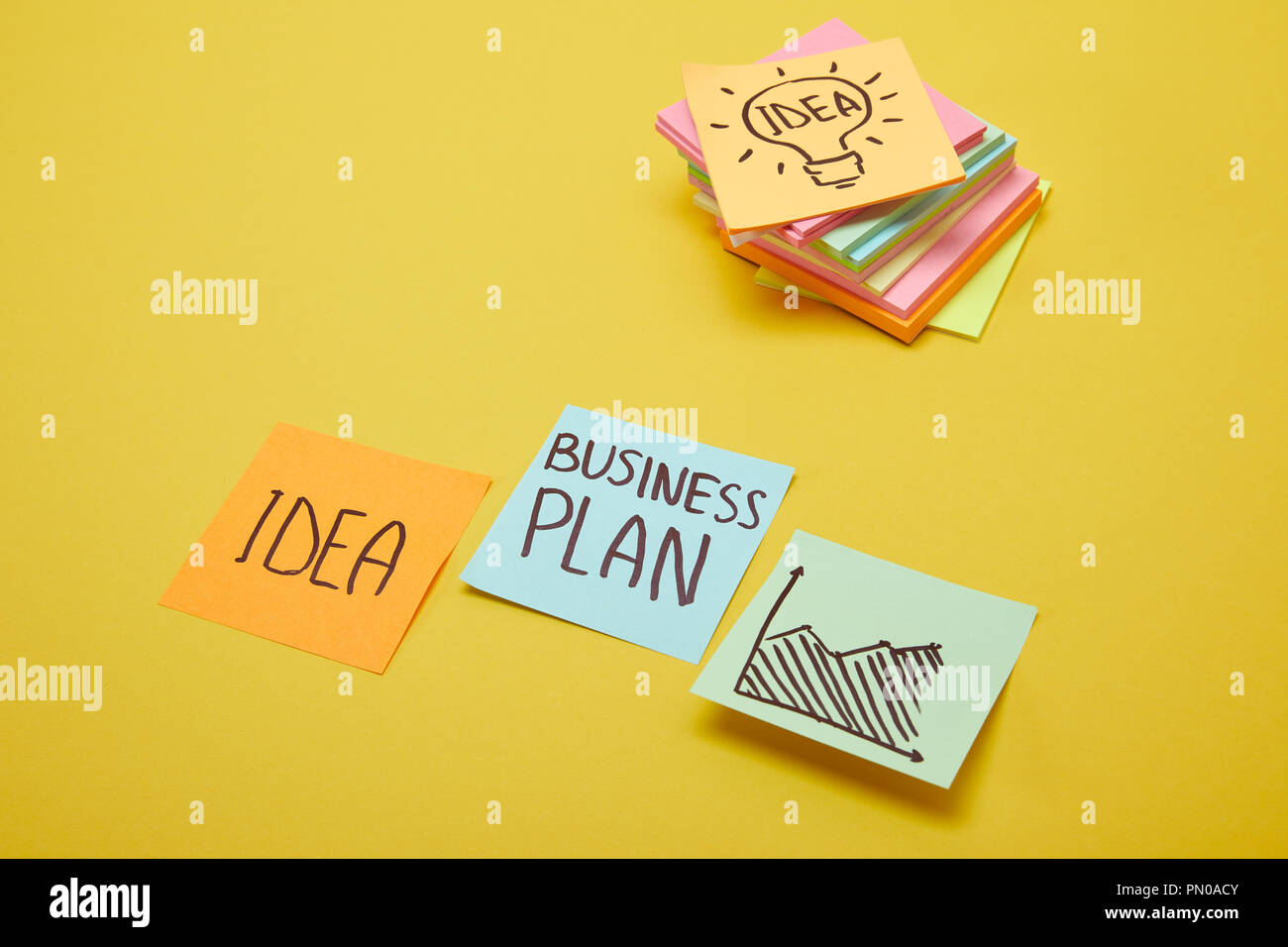 paper stickers with words business plan, idea and chart sign on yellow ...