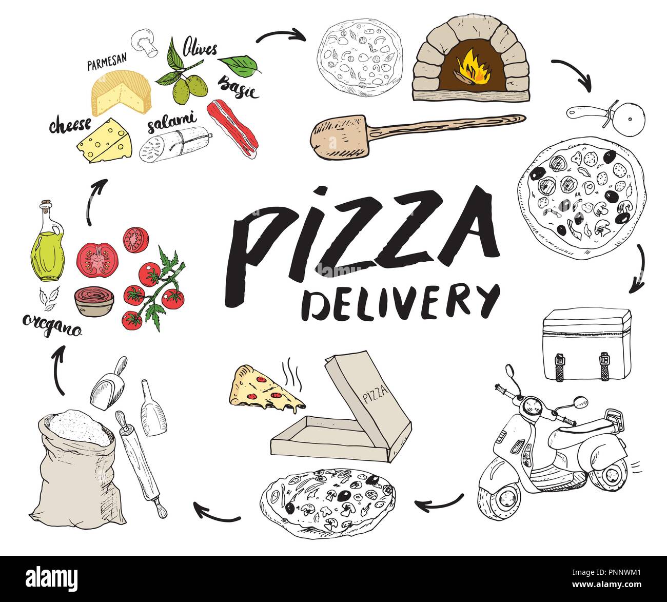 Hand Drawn Process Tools Images: Enhance Your Visuals!