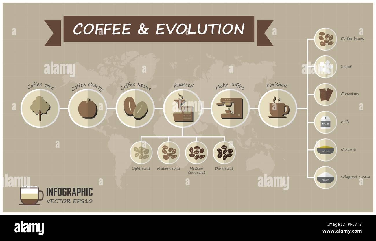 Evolution Of Coffee Infographic Elements And Grid Line With World Map Background Food And Evolution Of Coffee Infographic Elements And Grid Line With World Map Background Food And
