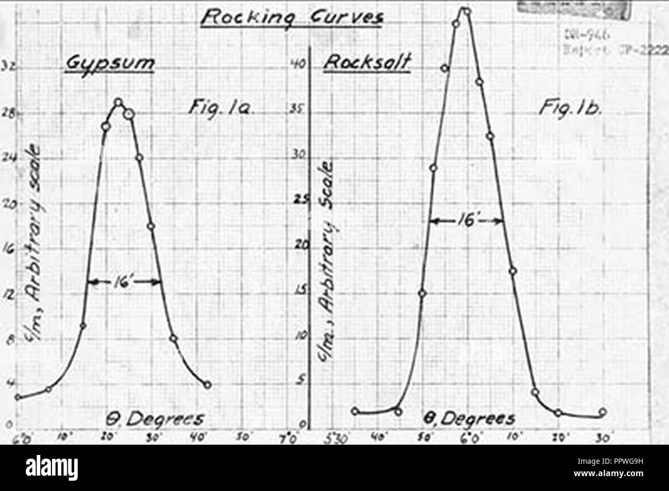 Collection of peaks Black and White Stock Photos & Images - Alamy