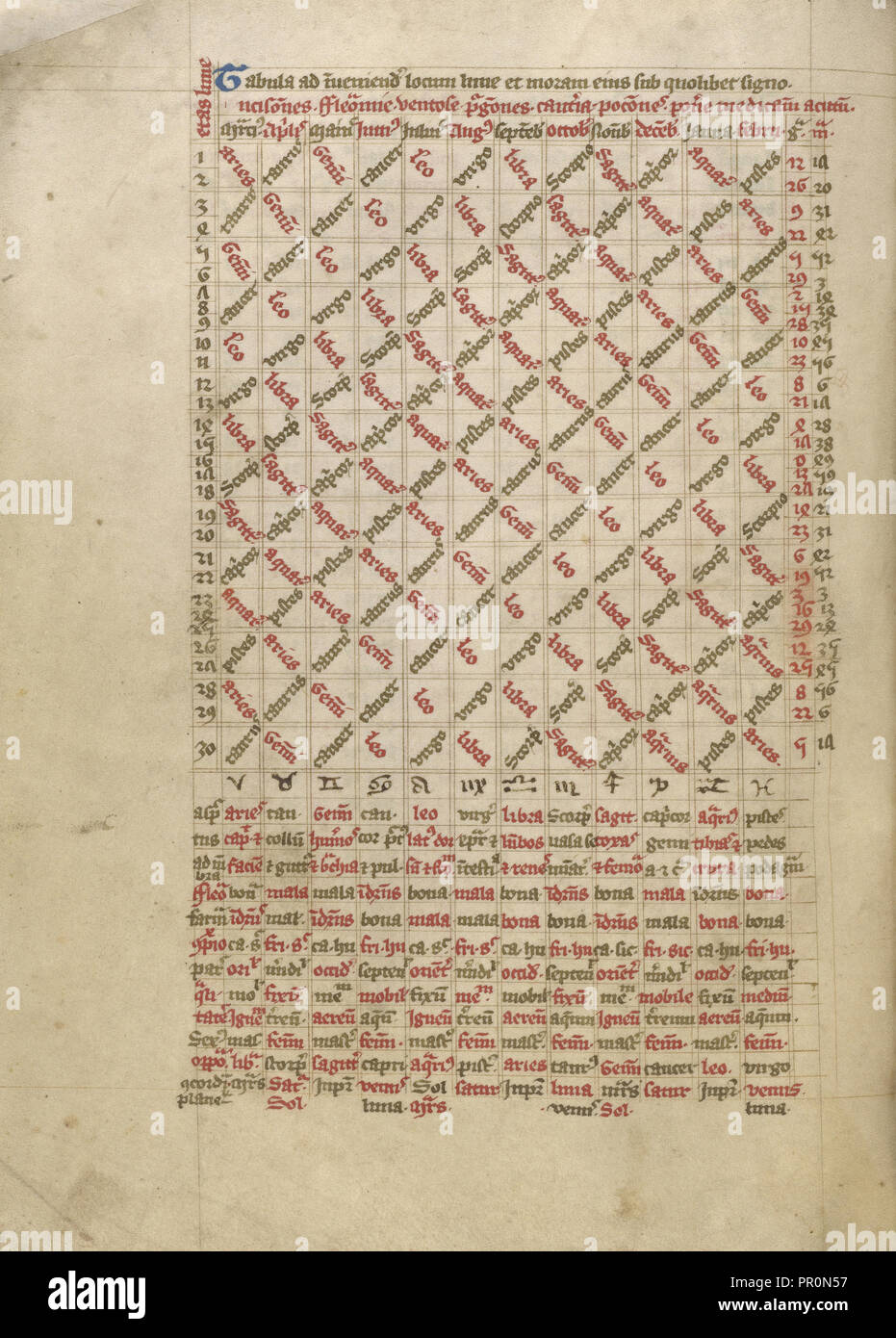 Astronomical table hires stock photography and images Alamy