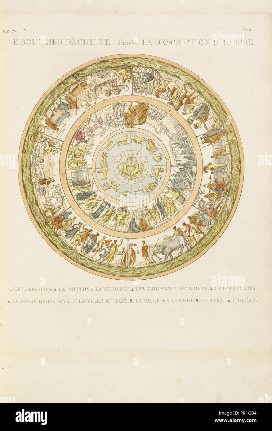 Le bouclier d'Achille d'après la description d'Homere, Le Jupiter olympien: ou L'art de la sculpture antique considéré Stock Photo