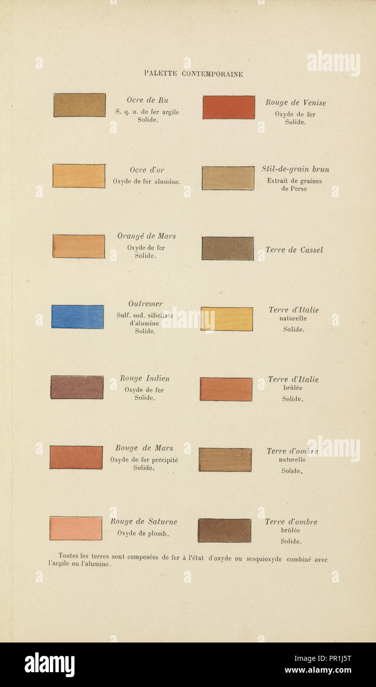Nomenclature des principales couleurs: palette contemporaine, Couleurs, Traité pratique de la couleur dans la nature Stock Photo