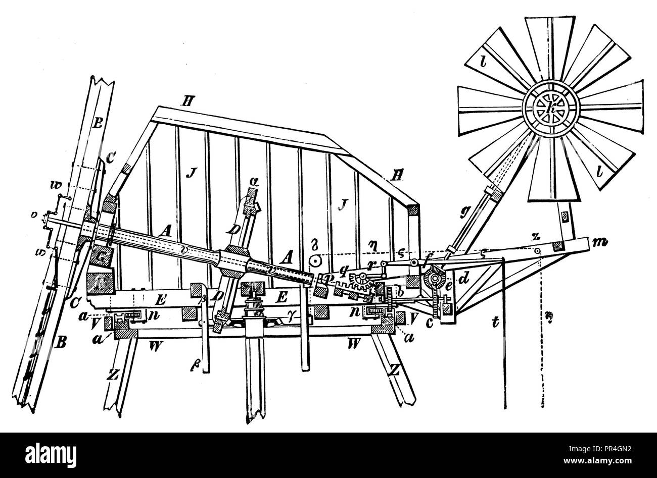 Section through the roof of a Dutch windmill with automatic adjustment of the windmill,   1900 Stock Photo