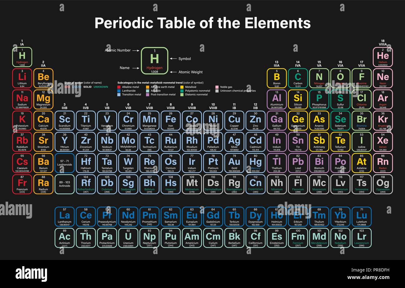 Periodic Table of the Elements Colorful Vector Illustration - shows atomic number, symbol, name and atomic weight - including 2016 the four new elemen Stock Vector