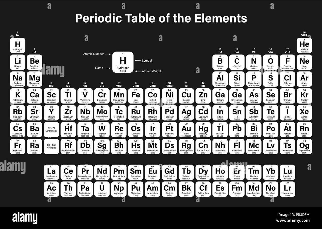 Periodic Table of the Elements Vector Illustration - shows atomic number,  symbol, name and atomic weight - including 2016 the four new elements  Nihoni Stock Vector Image & Art - Alamy