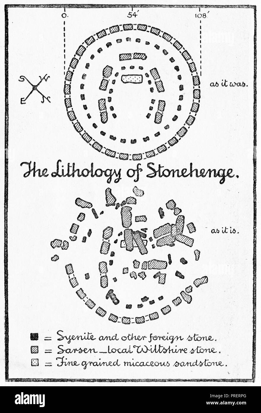 Engraving of a plan view of stonehenge showing the types of stones and their conditions in 1916 and in ancient days. From Stonehenge Today and Yesterday, 1916 Stock Photo
