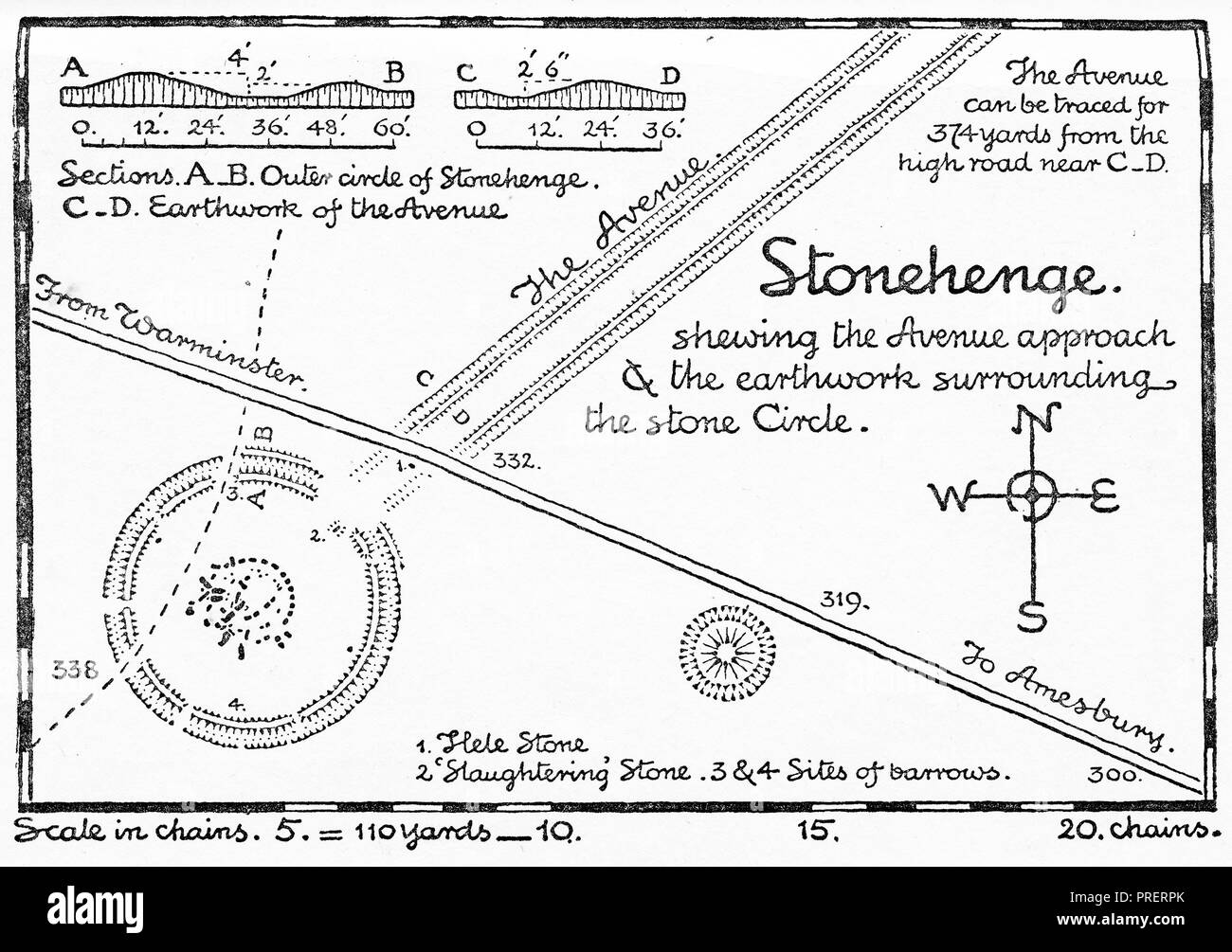 Engraving of a plan view of stonehenge with the avenue and nearby earthworks. From Stonehenge Today and Yesterday, 1916 Stock Photo