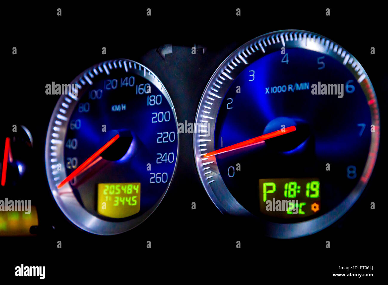 Dashboard Dials