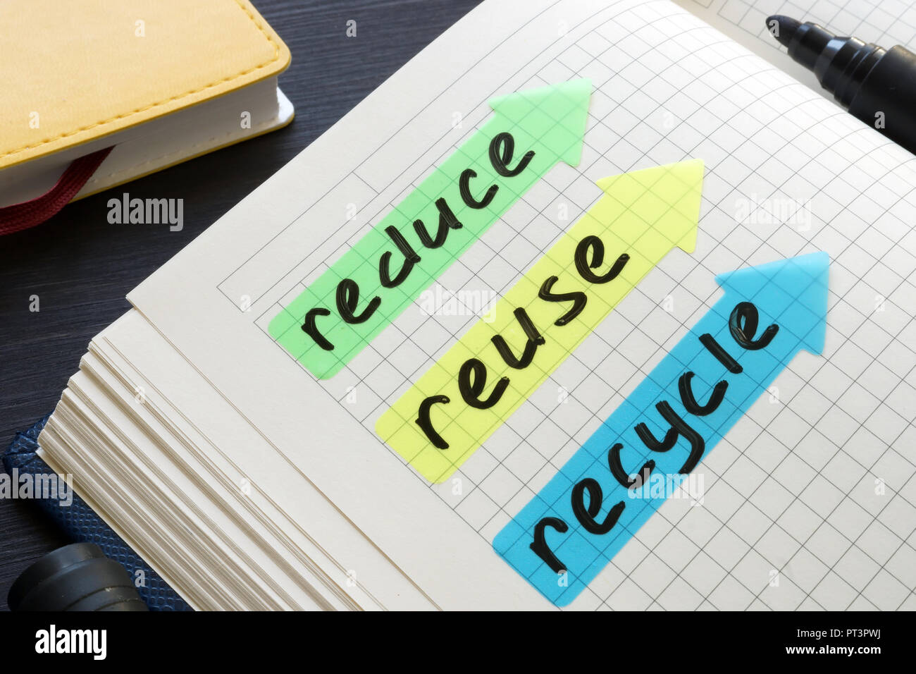 Reduce, reuse, recycle handwritten in a note pad. Stock Photo