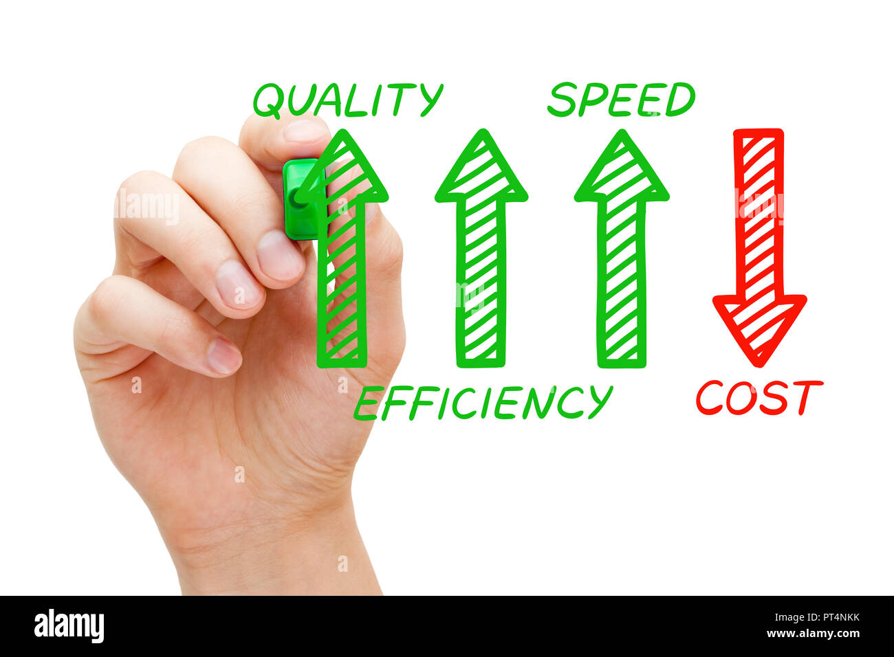 Hand drawing increased quality, efficiency and speed but decreased cost